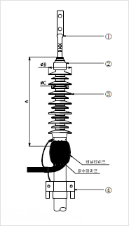 Cable terminator 150BIL