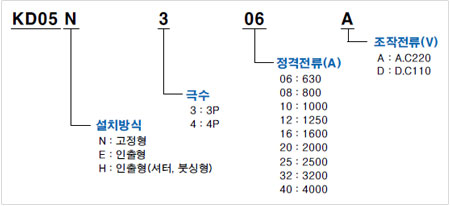 ACB 형식 설정 방식(예) : 설치방식/극수/정격전류(A)/조작전류(V)