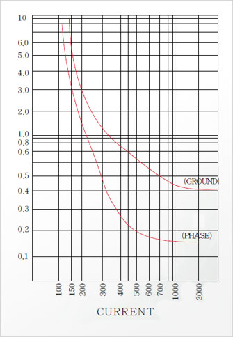 Auto  Section Switch: Operation properties and settings