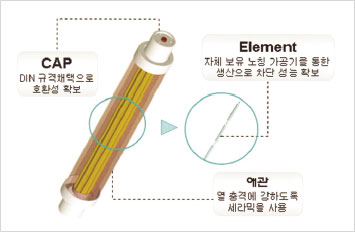 고압한류형퓨즈 특징